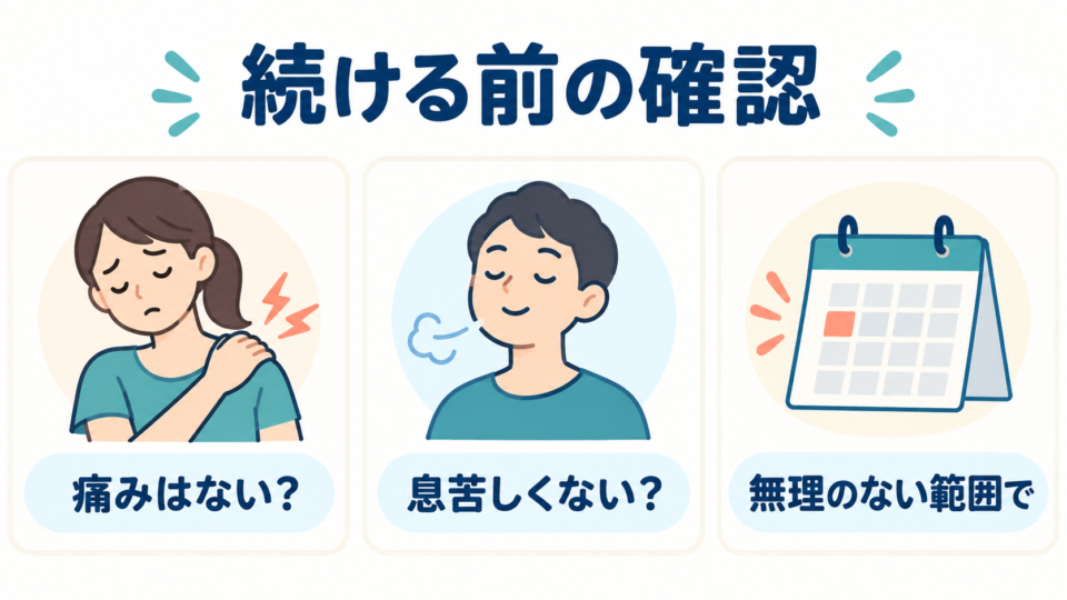 痛みや息苦しさがなく無理のない範囲か、続ける前に確認する項目