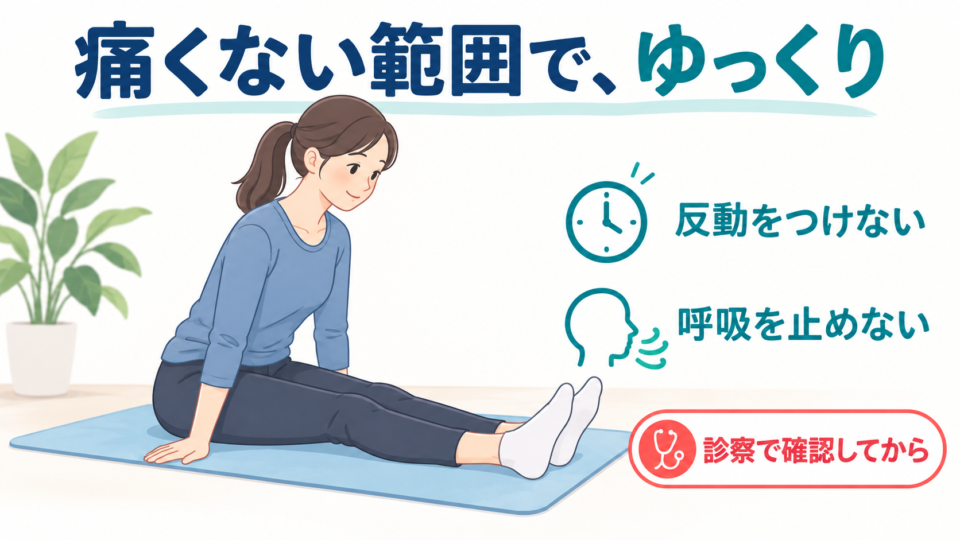 診察で実施を確認した後、背すじを保ち無理のない範囲で太もも裏を伸ばす姿勢の概念図