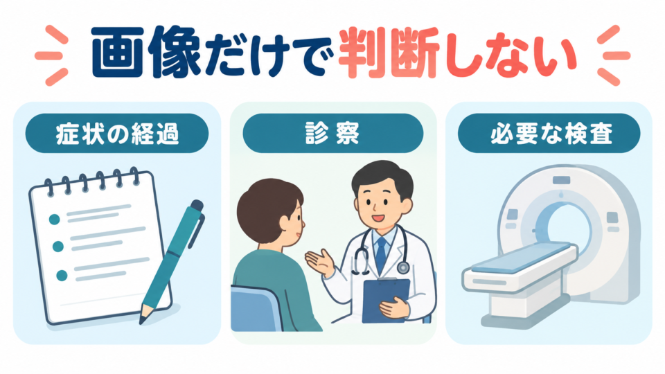 画像だけでなく症状の経過、診察、必要な検査を合わせて判断する流れ