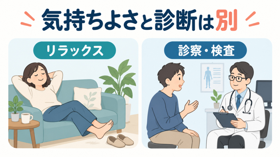 リラックスすることと、診察や検査による診断は別であると示す説明図