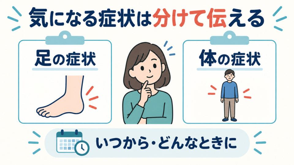 足の症状と体の別の症状を分け、始まった時期や状況を伝える説明図