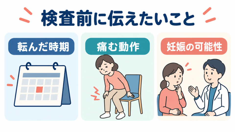 検査前に転んだ時期、痛む動作、妊娠の可能性を伝えるための確認項目