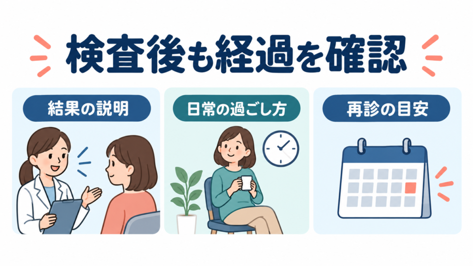 検査結果の説明、日常の過ごし方、再診の目安を確認する流れ