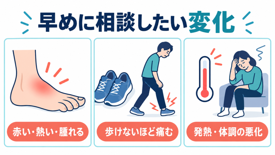 赤みや熱を持つ腫れ、歩けない痛み、発熱など早く相談したい変化