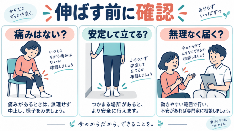 痛み、立位の安定、無理なく手が届くかを確認するストレッチ前の項目