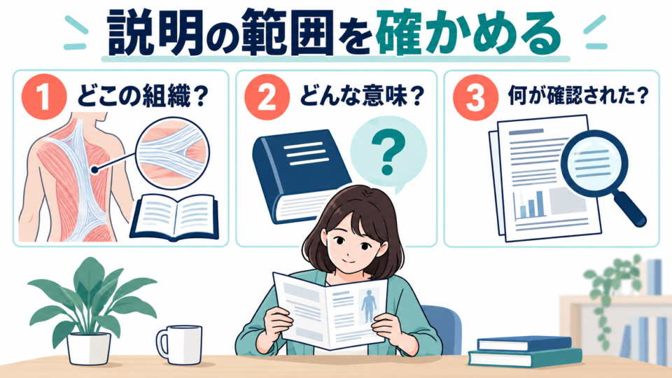 どこの組織か、言葉の意味、何が確認されたかを確かめる三つの質問