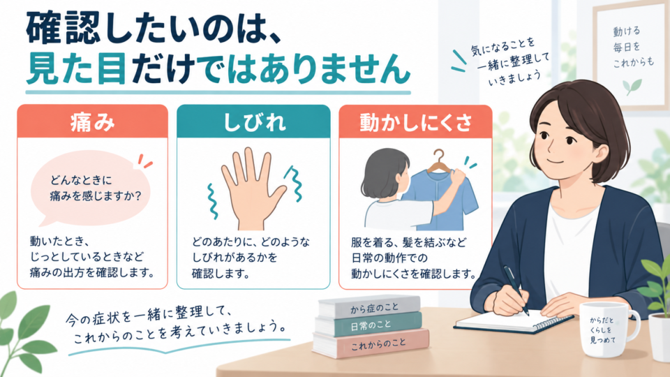 痛み、しびれ、動かしにくさを確認して記録するイメージ