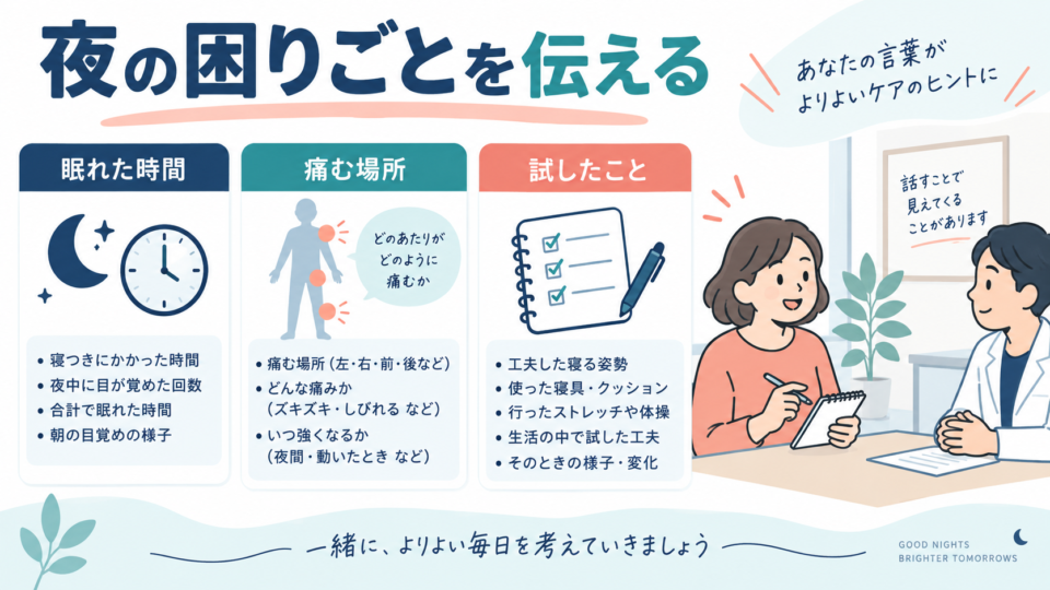 眠れた時間、痛む場所、試したことをメモして相談する例