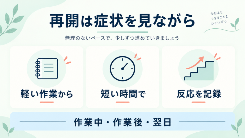 軽い作業、短い時間、反応の記録という活動再開の確認点