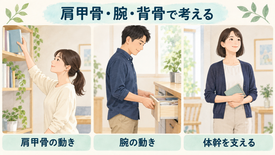 棚に手を伸ばす、引き出しを引く、立って体を支える三つの生活場面