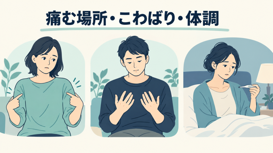 痛む場所、手のこわばり、体調を分けて確認するイメージ