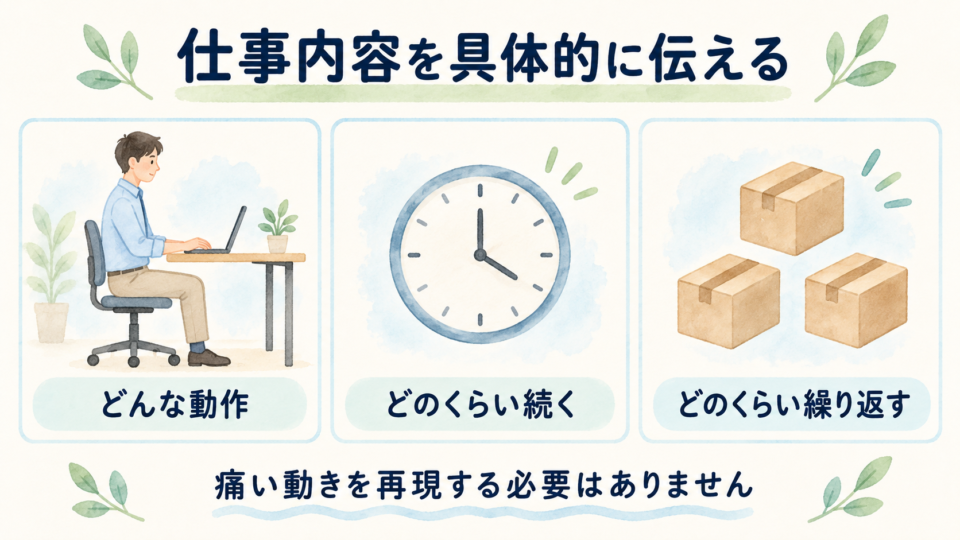 仕事内容を動作、時間、回数に分けて整理する図