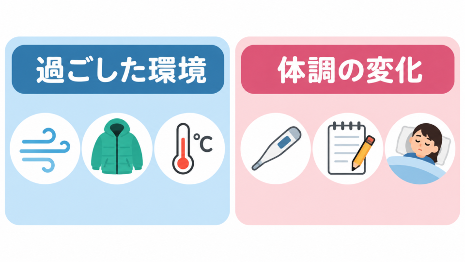 過ごした環境と体調の変化を分けて確認する二つのカード