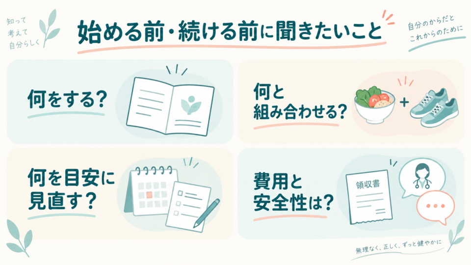 内容、併用する取り組み、見直す目安、費用と安全性について質問する四つの項目